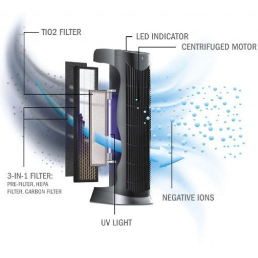 Ionmax ION390 : 3-In-1 Filter For Air Purifier ION390